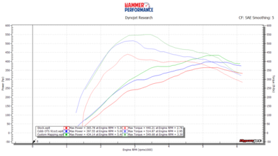 91oct_stock vs ots vs custom.png