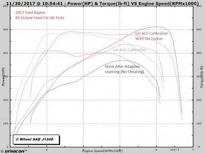 Raptor stock vs tuned vs w GH turbos w text.jpg