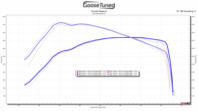 Dyno 472whp 91oct.png