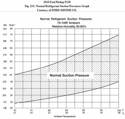AC Low Side Pressure Chart below 100F.jpg