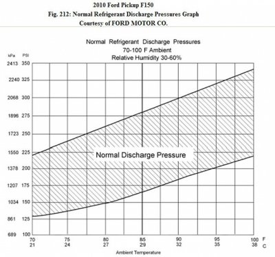 AC High Side Pressure Chart below 100F.jpg