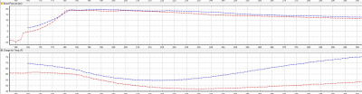 COBB stock location IC - data.png