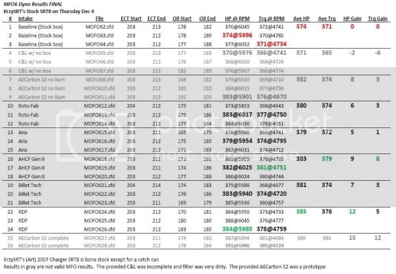 MFO6_StockSRT_Results.jpg