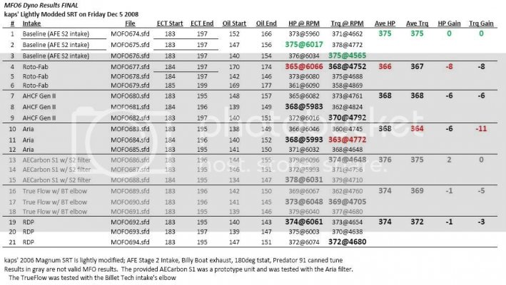 MFO6_ModdedSRT_Results.jpg