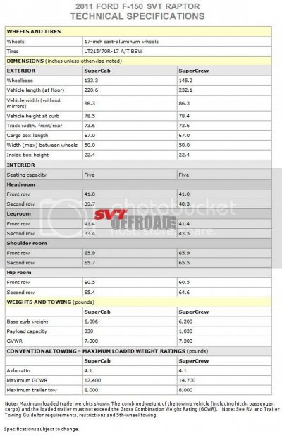 2011RaptorTechSpecs2.jpg