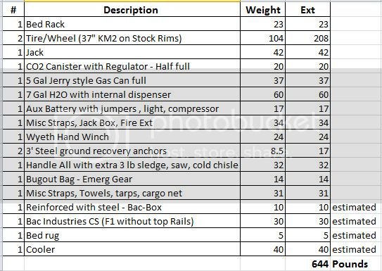 RaptorCargoweightmanifest_zps90f9f8e1.jpg