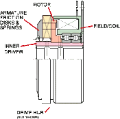 175px-Multiple_Disk_Clutch.gif