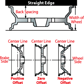 wheel-offset-backspace1.gif