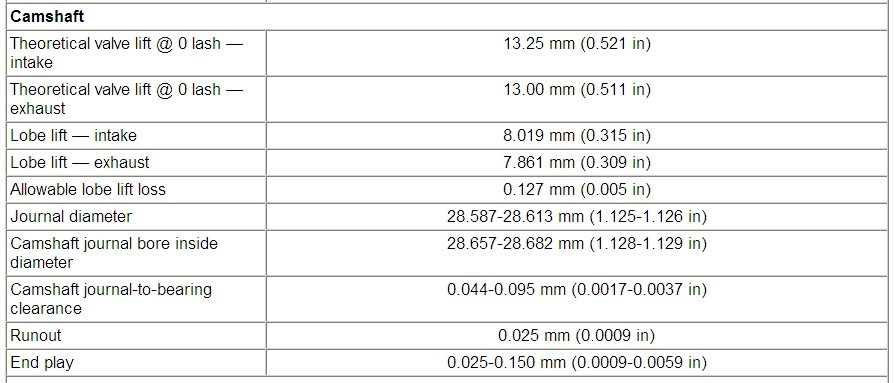 62Lcamshaftspecs.jpg