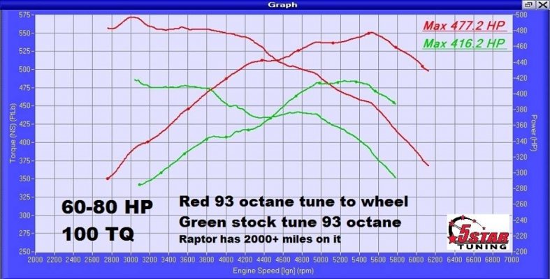 2017-raptor-dyno-chart.jpg