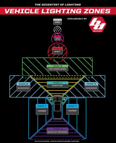 2016%20Lighting%20Zones%20Chart.jpg