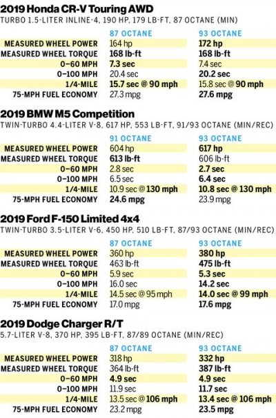 should-you-be-buying-premium-comparison-1564776519.jpg