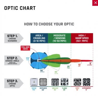 Rigid-Chart-1.jpg