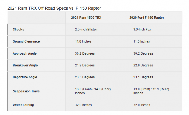 de-the-rebel-trx-so-capable-off-road-top-speed-png.png