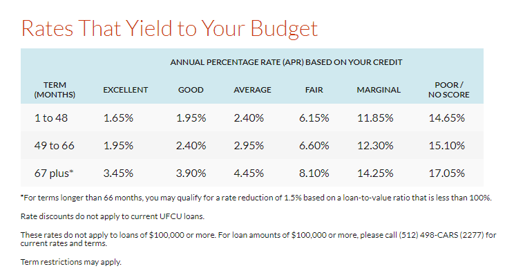 rates.png