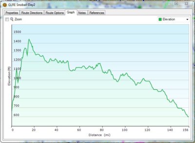 SnoBall2014-D2_Elevation.JPG