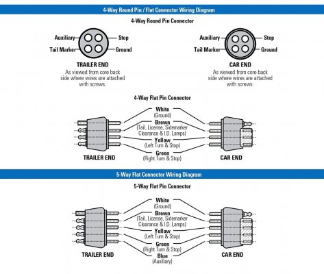 4-way-trailer-wiring-diagram-unique-wiring-diagram-4-wire-basic-trailer-flat-and-to-5-katherin...jpg