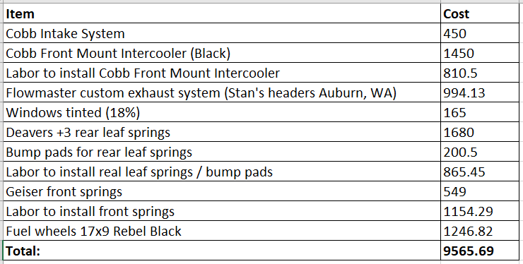 Mods total cost breakdown.PNG