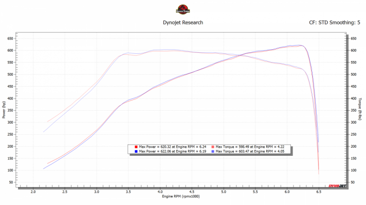 Dyno CRP BT CAI E85.png