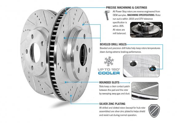 evolution-rotors-features.jpg