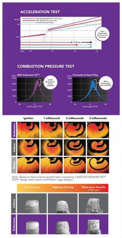 ngk-ruthenium.jpg