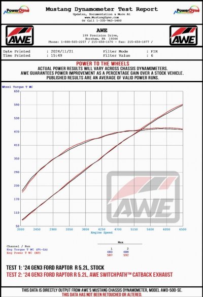 Gen3_Raptor_R_Wheel_Dyno.jpg