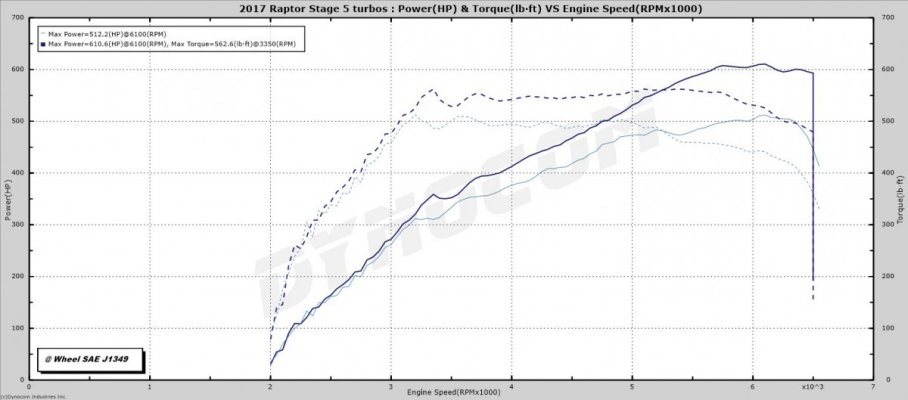 2017RaptorDyno.jpg