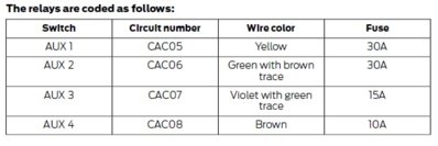 Aux Switches.jpg