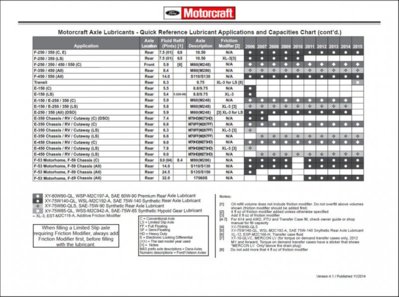 Axle Fulids p.2.jpg