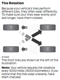 TireRotate.JPG