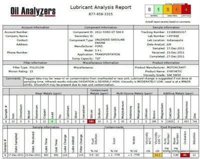 2012 GT500 Oil Analysis (681 miles).jpg